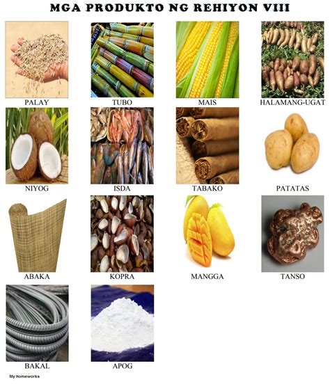 Filipino Products: Mga Produkto Sa Bawat Rehiyon ng Pilipinas.